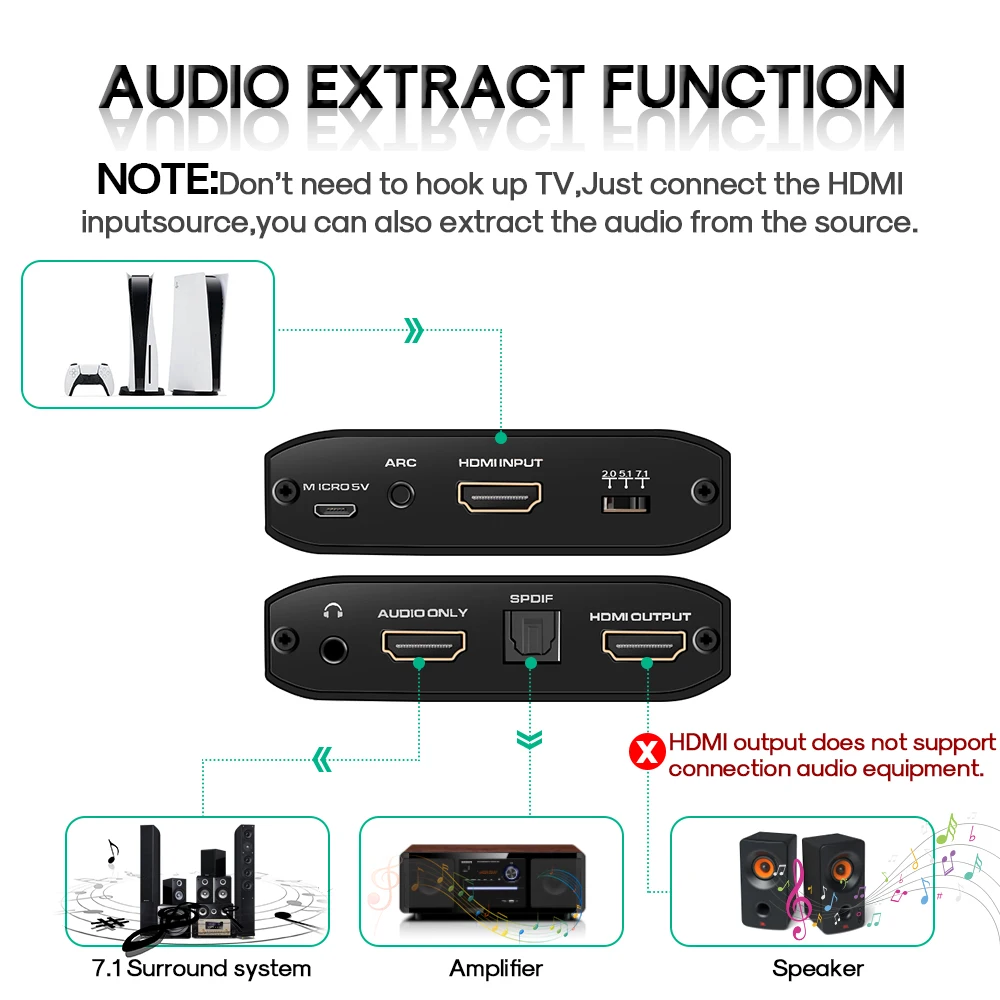 1080P HDMI zu аудио сплиттер SPDIF + RCA R/L экстрактор адаптер Konverter 4k | Электроника
