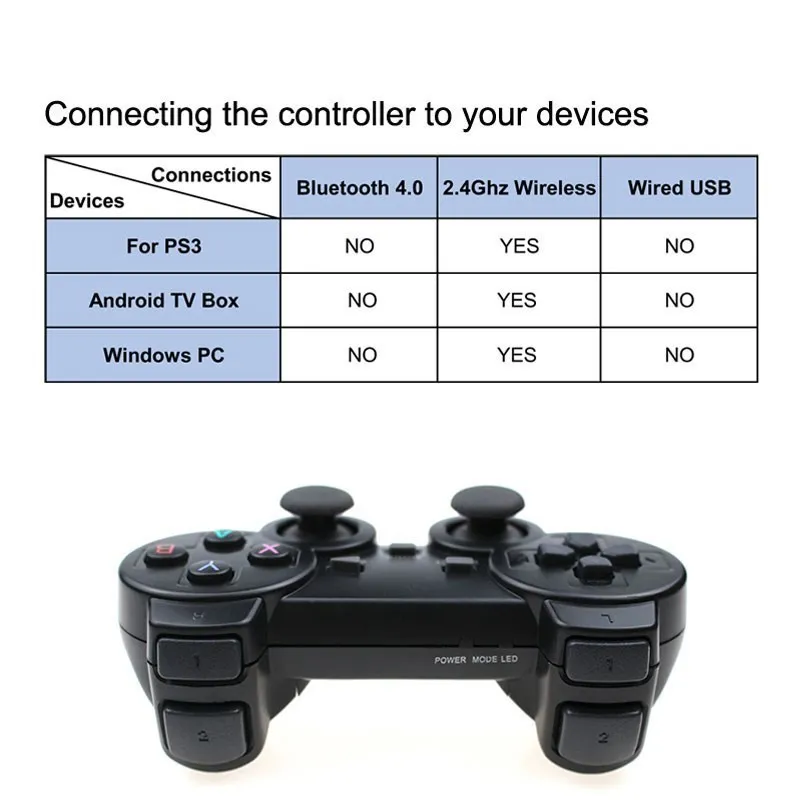 2 PCS 2.4Ghz Wireless Controller Joystick Gamepad For PS3/Android Phone/TV Box Video Game Console Game Stick Controle Pra PC images - 6