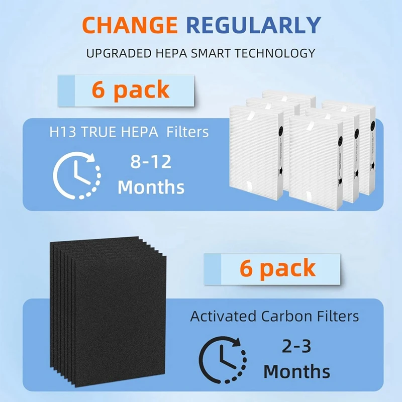 Замена HEPA-фильтра HPA300 для очистителя воздуха Honeywell серии HPA304 HPA300VP HPA3300 HPA5300