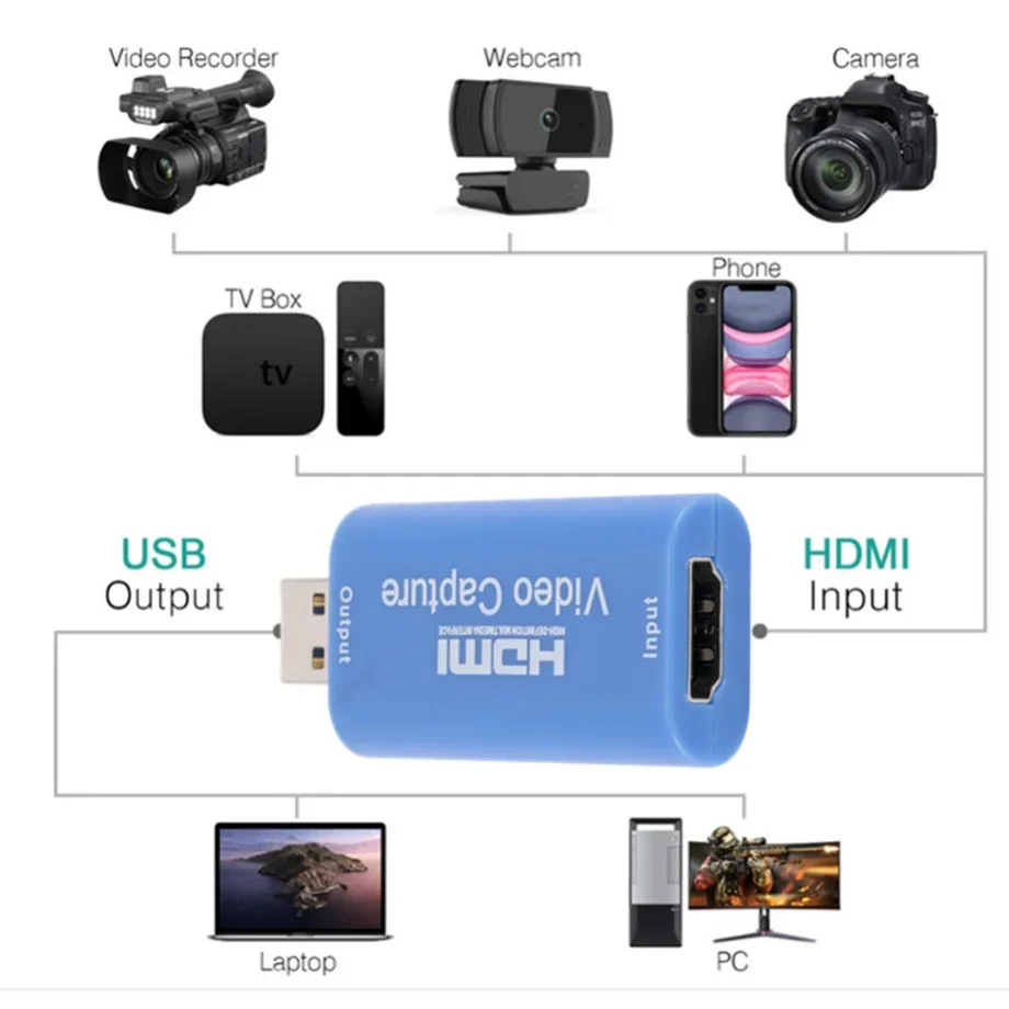 Рисунок 3 - PzzPss HDMI-совместим с USB 3