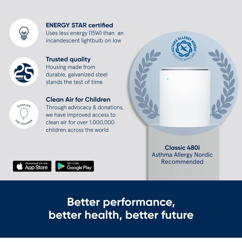 

480I Air Purifier with HEPA Silent Technology and Dual protection Filters for Relief From Allergies, Pets, Dust, Asthma, Odors,