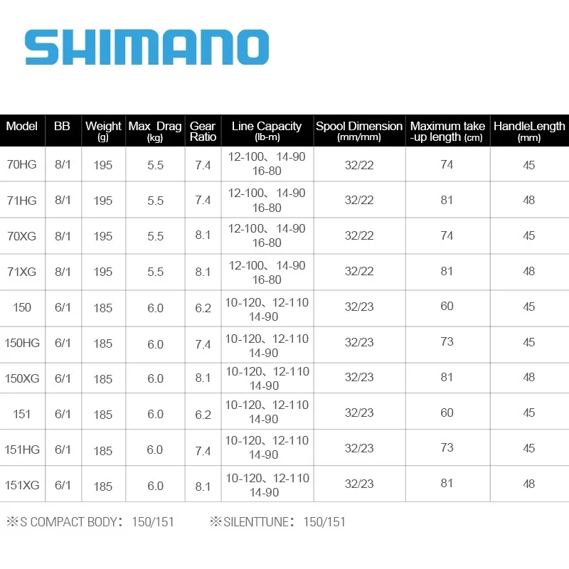 Скидка Рыболовная катушка SHIMANO CURADO MGL для заброса приманки, металлическая шпуля MGL 6,2/7,4/8.1, низкопрофильная катушка для заброса приманки в соленую во...