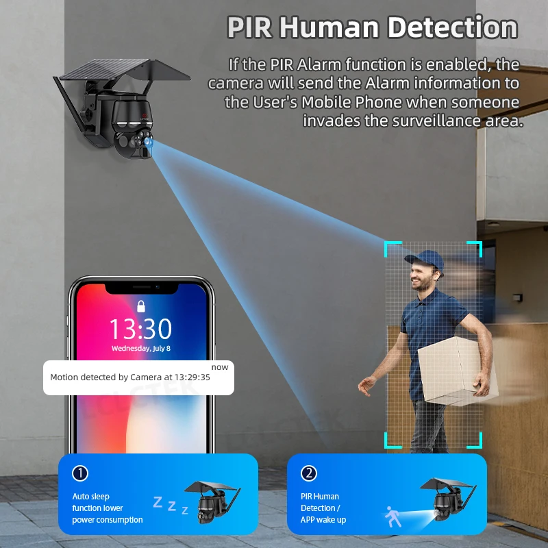 Рисунок 5 - LCLCTEK 4G SIM-карта Wi-Fi 2 МП