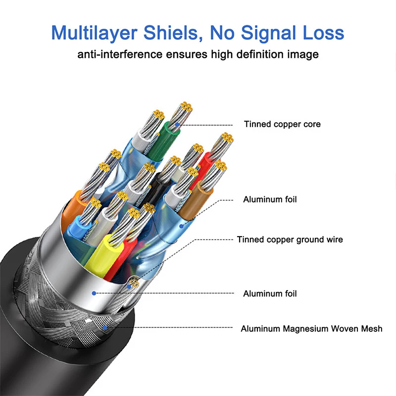 USB C to HDMI Cable 4K For Nitendo Switch PD 100W Thunderbolt 3 Converter for MacBook Huawei USB-C HDMI Adapter Type C to HDMI
