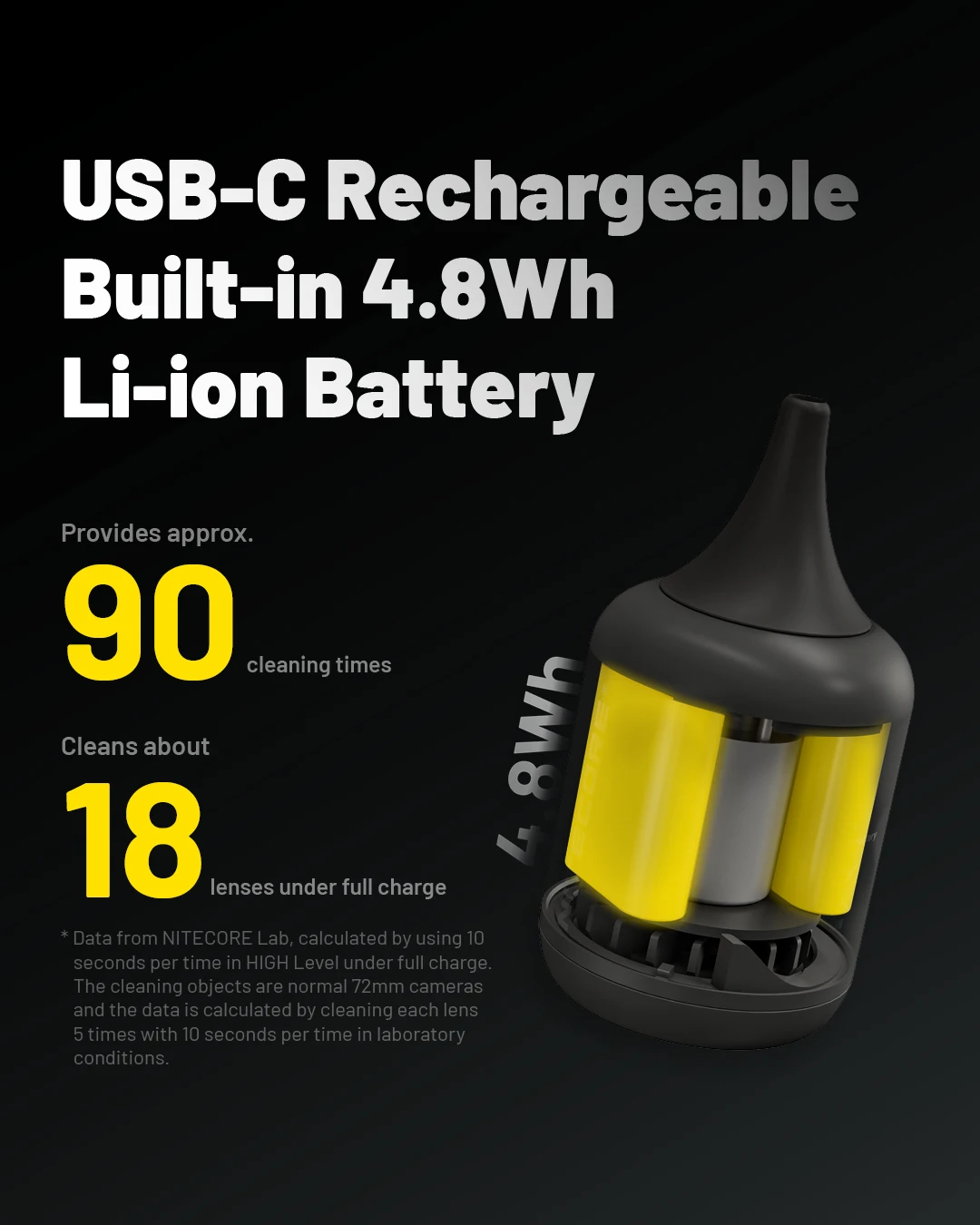 Фотоаппарат для фотосъемки