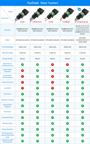GPS-трекер CJ730Plus с реле, локатор для отслеживания масла с изменением состояния ACC для прицепа, вибрацией, SMS-уведомлением, отключением подачи масла, 4G