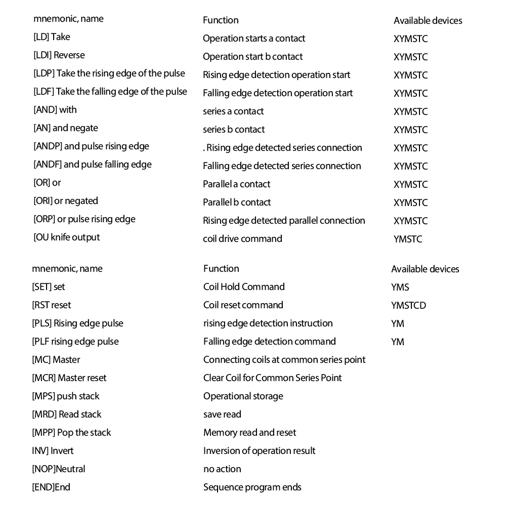 ПЛК Промышленная плата управления Модуль FX1N-10MT Аналоговый вход
