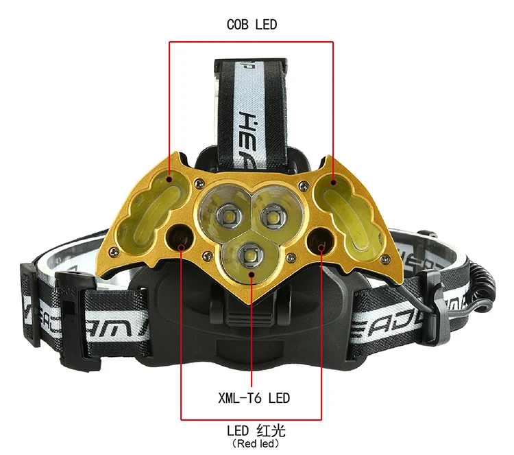 Светодиодная ламсветильник COB с 5 режимами освещения работает от 2 батарей 18650 |