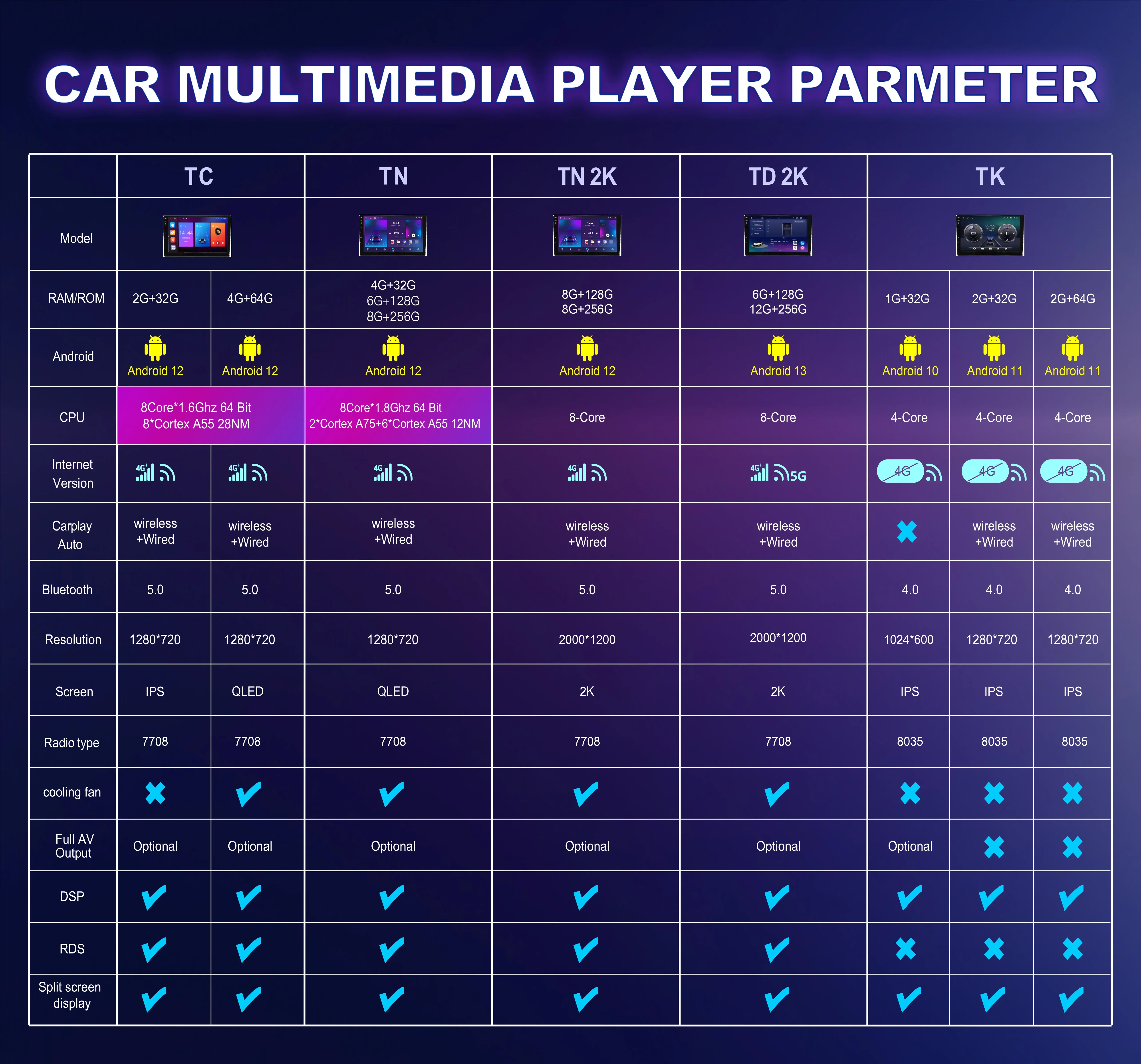 Фото Для Mitsubishi Pajero 1998-2007 Liebao Feiteng 2009-2013 мультимедийный видеоплеер Android 14, беспроводной экран Carplay, радио стерео №5