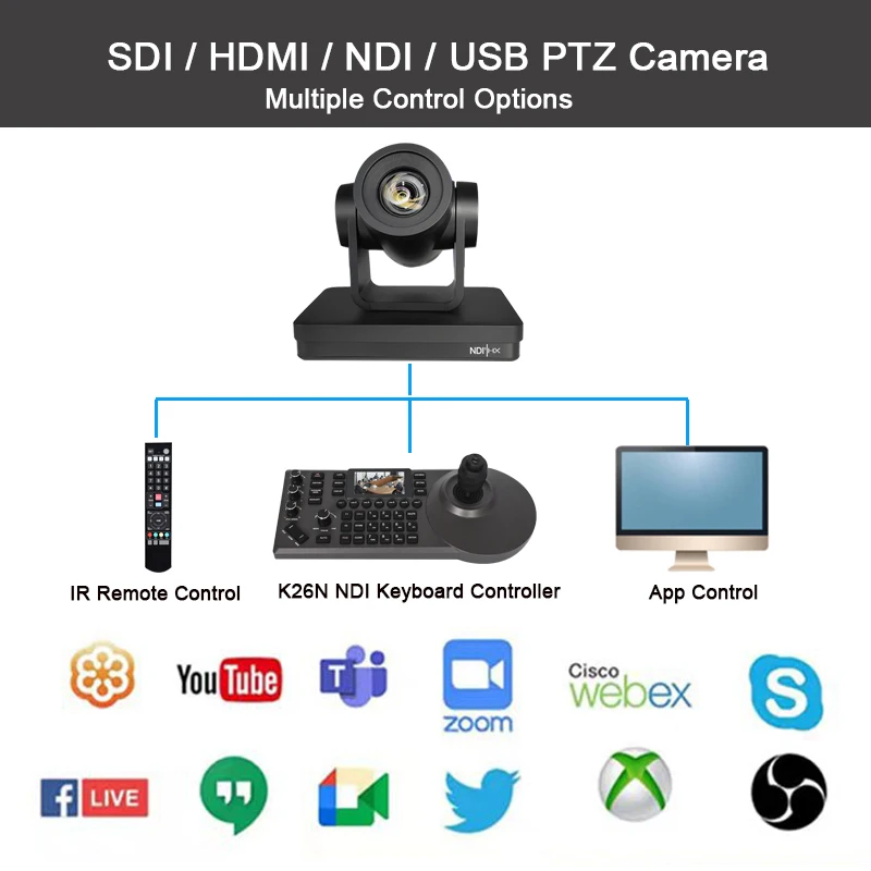 NDI камеры видеоконференции вещание 20X зум и 1 шт. IP POE 4D джойстик контроллер система