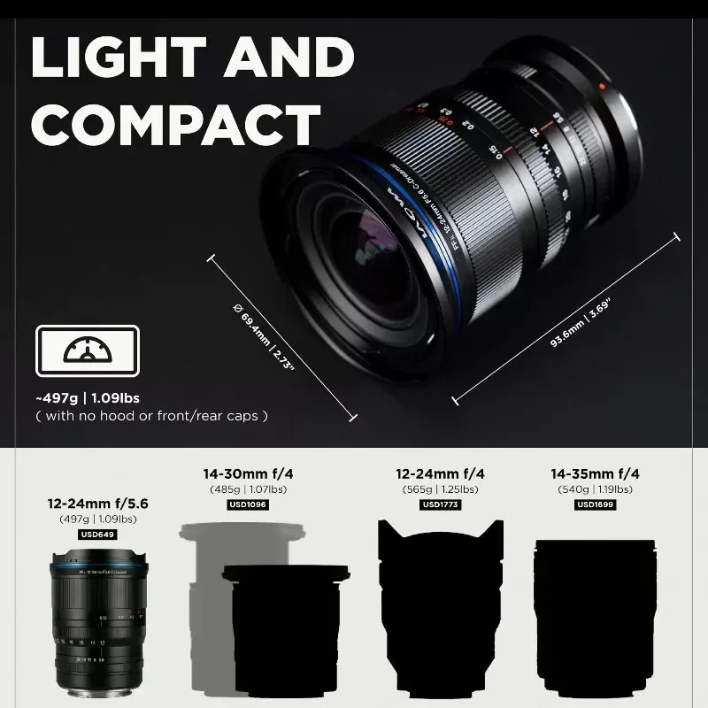 Объектив с широкоугольным фокусным расстоянием Venus Optics Laowa CF 12-24 мм F5.6 для Canon RF Sony