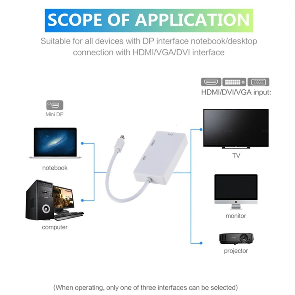 Адаптер 3 в 1 с Mini DP DisplayPort на HDMI-совместимый адаптер VGA DVI 1080p Конвертер Коннектор