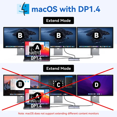 MOKiN 8K USB C Док-станция для ноутбука, тройные мониторы 15 в 1 с HDMI, 2 DisplayPort, 6 USB, 100 Вт PD, RJ45, SD и TF, для Dell/MacBook