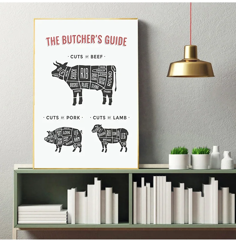 Плакат &quotПутеводитель мясника&quot MDNG