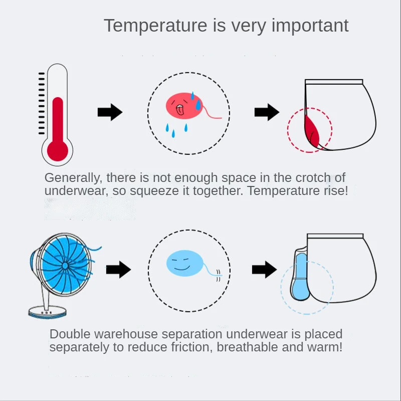 Comfortable Boxer Men's Separation Underwear Men Sexy Boxers Air Bag Boxer Underpants Men Sexy Open Underwear Prolonged Sex Time