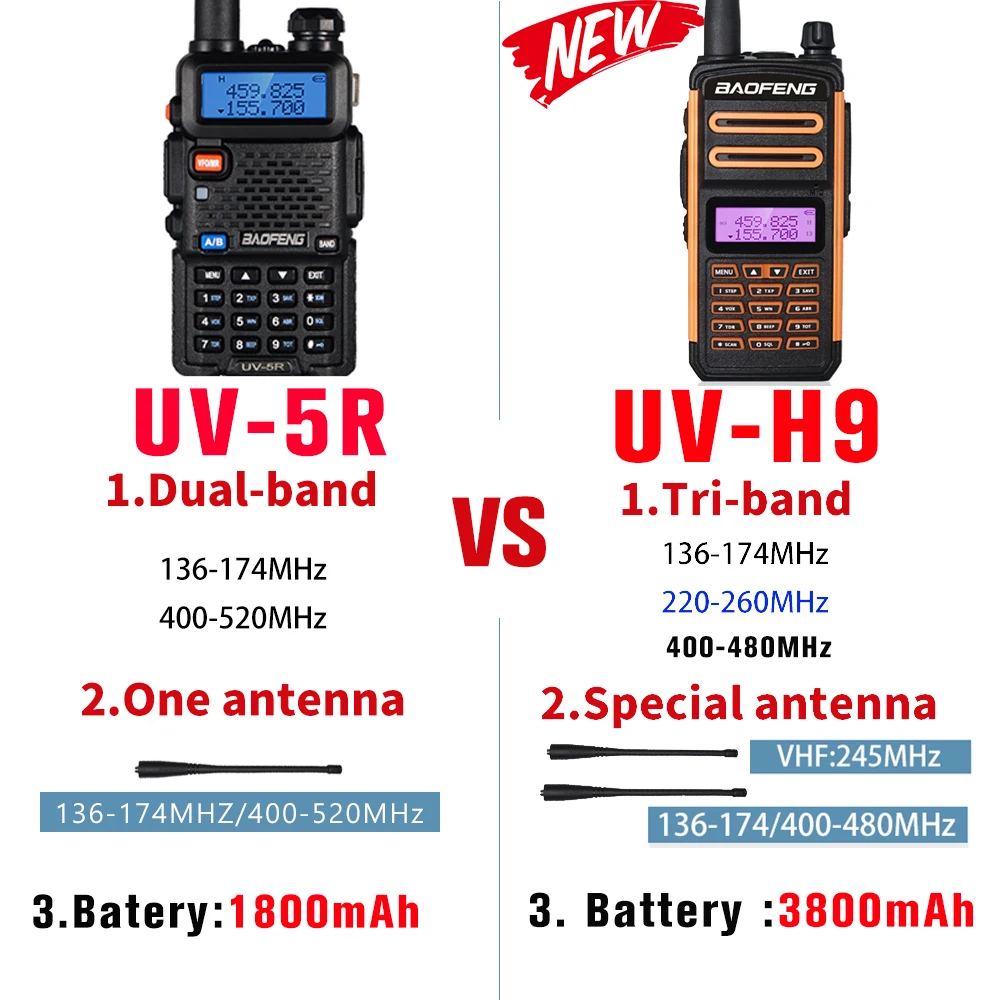 Tri-Band Radio BaoFeng UV-H9 Walkie Talkie 8W High Power 136-174MHZ/220-260MHZ/400-480MHZ Handheld Two Way Radio FM Transceiver