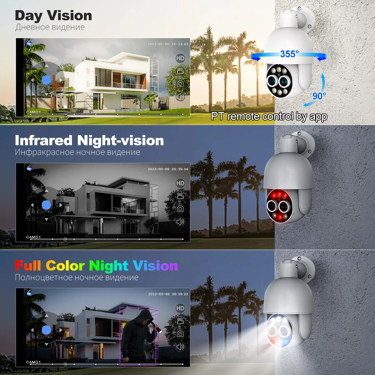 Рисунок 6 - Камера Techage POE PTZ с двойным объективом