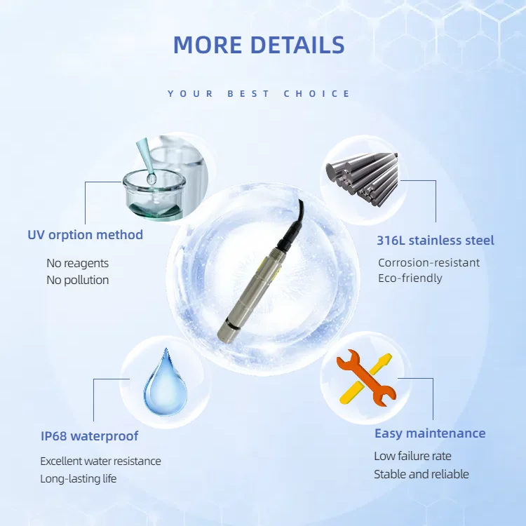 LUMINSENS Датчик ХПК