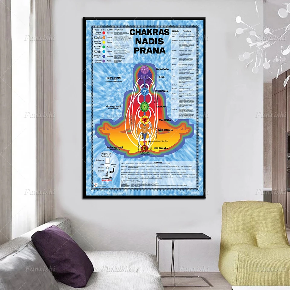 

Wall Art Canvas Paintings Print Meaning Of The 7 Major Chakras Picture Home Decoration Module Color Poster For Living Room
