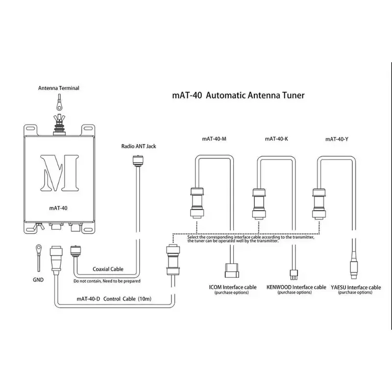 Последняя версия MAT-40-54 МГц 120 Вт автоматический антенный тюнер HF коротковолновый