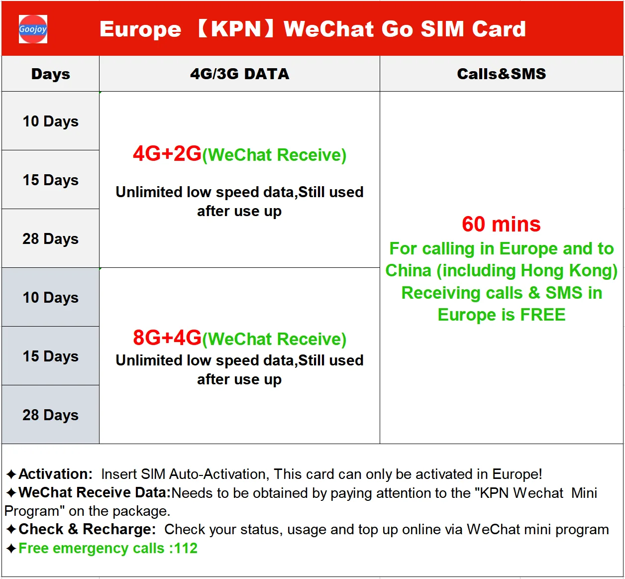 Европейская интернет-сим-карта KPN WeChat бесплатные неограниченные данные сим-карты