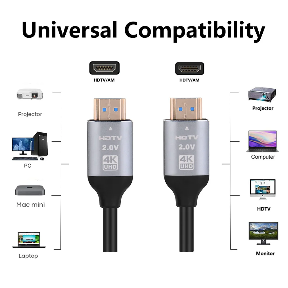 HDMI кабель JSAUX 4K 6 футов 2 шт.