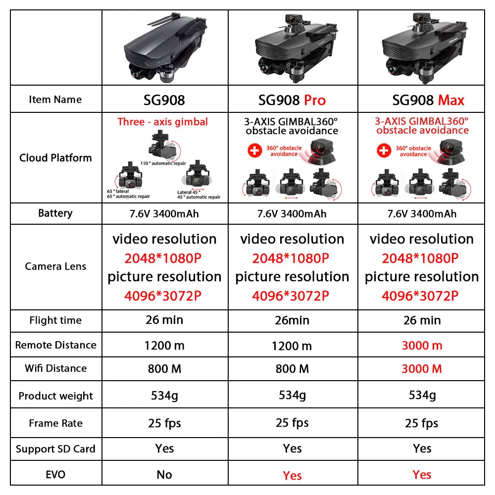 ZLL SG908 MAX / Pro 4K Профессиональный Дрон с Wi-Fi 3 км GPS 3-осевой шарнирный стабилизатор