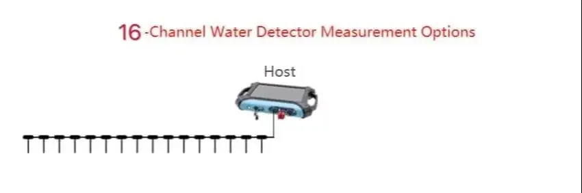 Фото ADMT-500SX-16D 16-канальный 3D-детектор подземных вод с сенсорным экраном, глубина обнаружения 100-500 м / Детектор воды AIDU №2