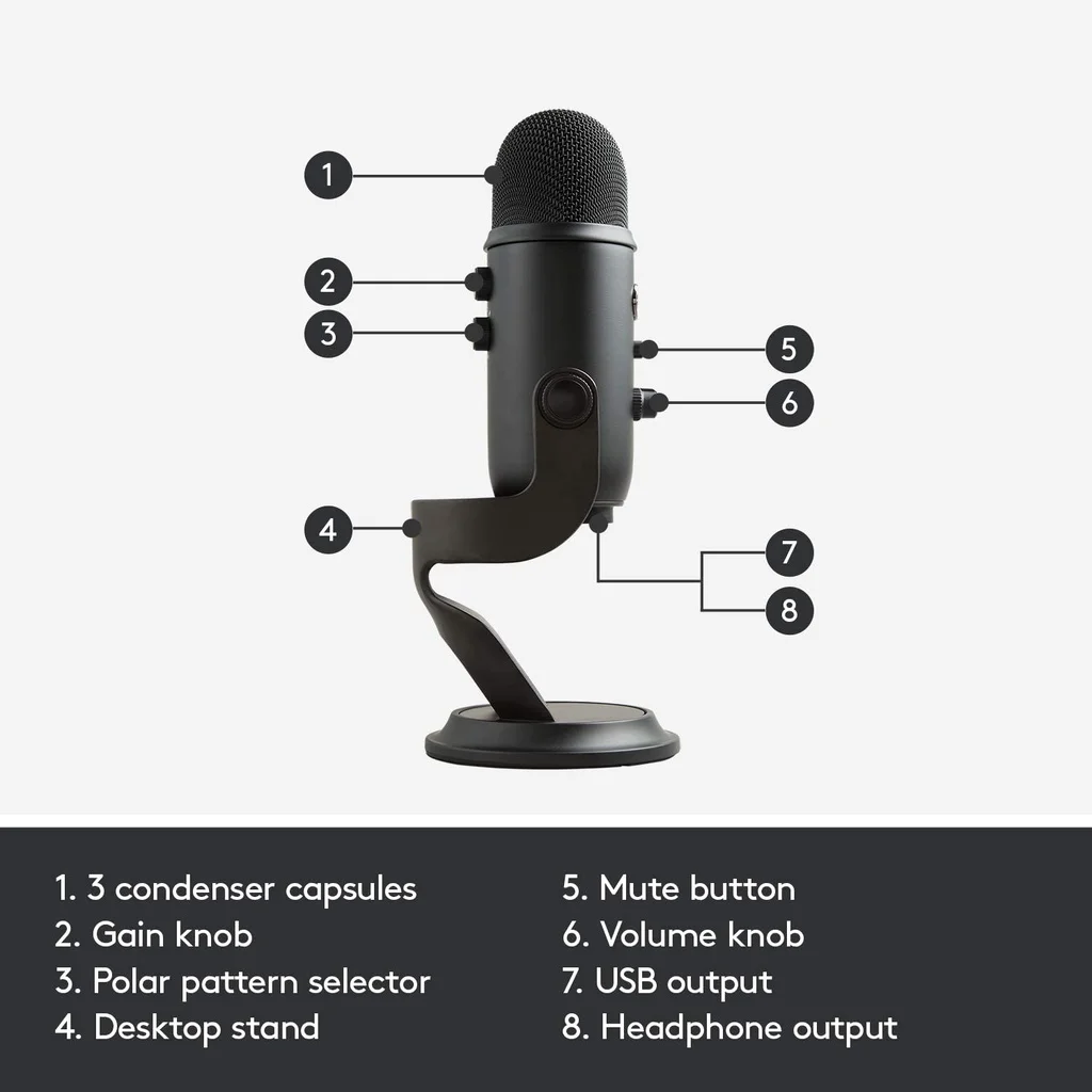 Простой набор USB-микрофонов Logitech Blue Yeti для записи и потоковой передачи 4 режима