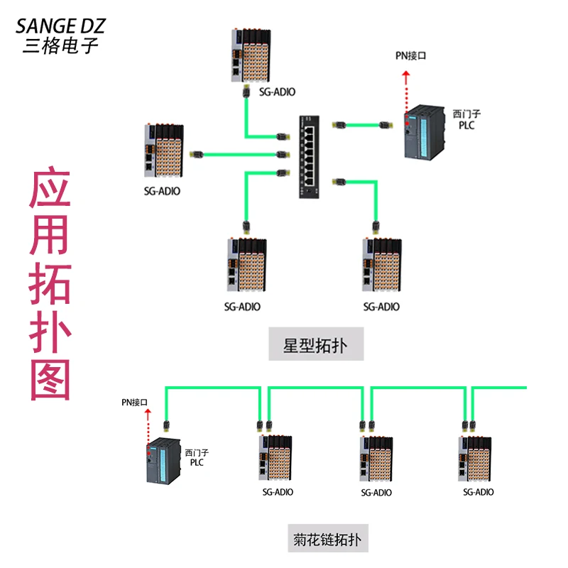 Фото Чип PROFINET Модуль удаленного ввода-вывода Plug and Play Распределенные цифровые входы с переключением ПЛК №4