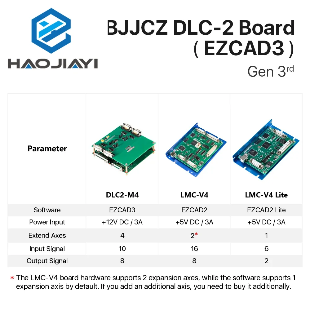 BJJCZ телефон для лазерной маркировки контроллер Оригинальная карта 2.5D гравировка