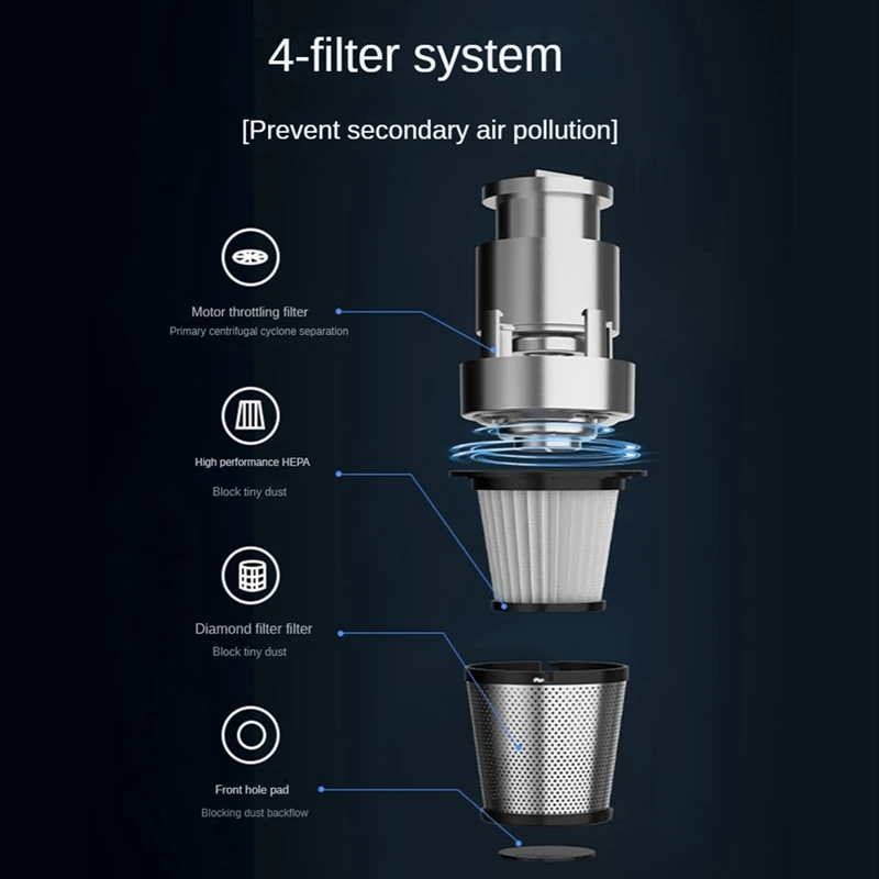 Беспроводной автомобильный пылесос 19000 Па