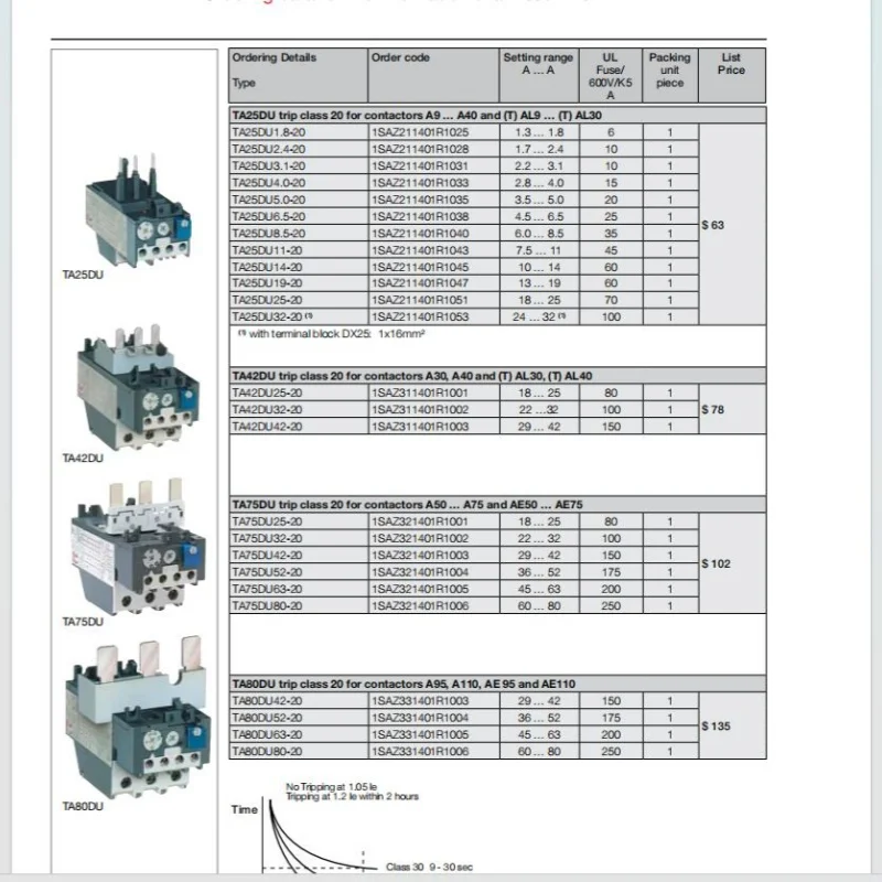 Реле перегрузки ABB DB 200 Идентификатор продукта: 1 SAZ 401110 R0001