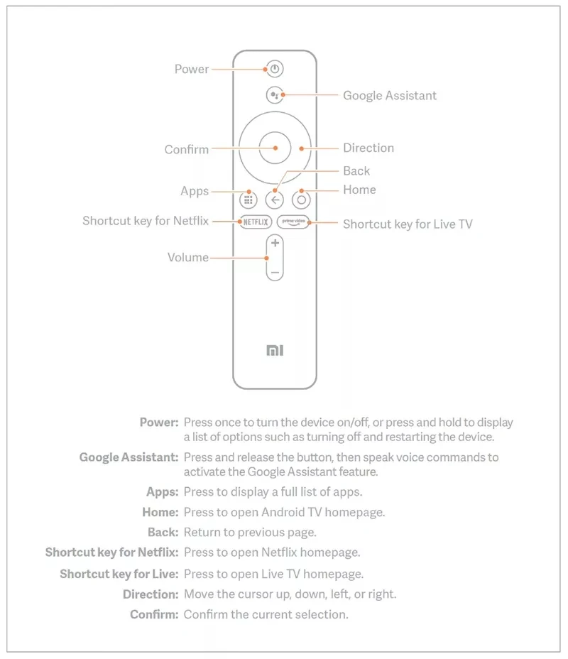 Новый голосовой пульт дистанционного управления для Xiaomi MI Box S |