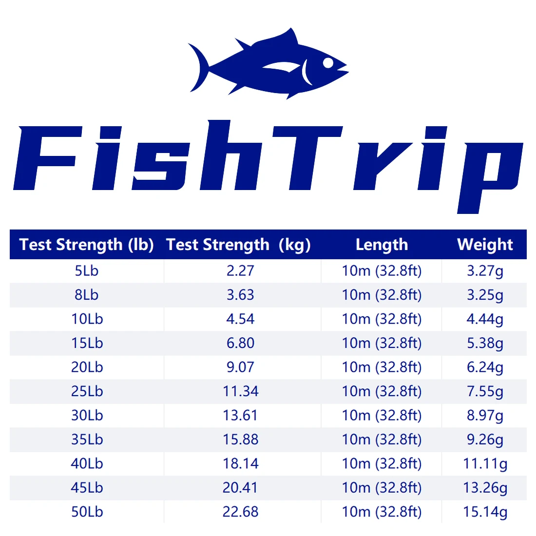 Рисунок 2 - Рыболовные поводки FishTrip 10 м