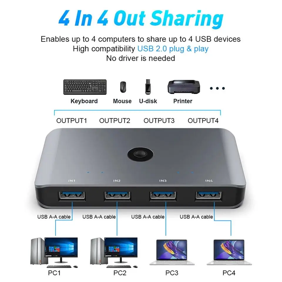 

USB KVM Switch USB 3.0 2.0 Switcher KVM Switch for PC Keyboard Mouse Printer 4 Port Sharing 4 Devices HUB Converter USB Switch