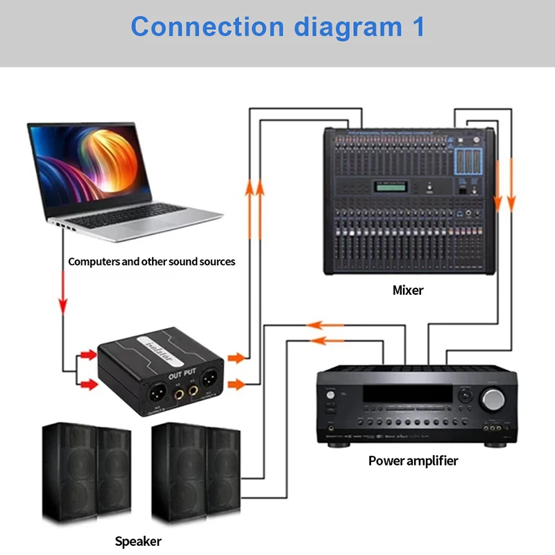Многофункциональный измеритель шумоизоляции GX200