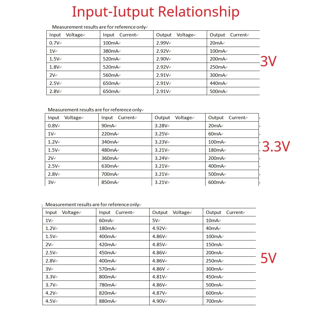 Повышающий модуль 1 2 В 5 3 7 4 до мини-высокоэффективный малогабаритный синхронный