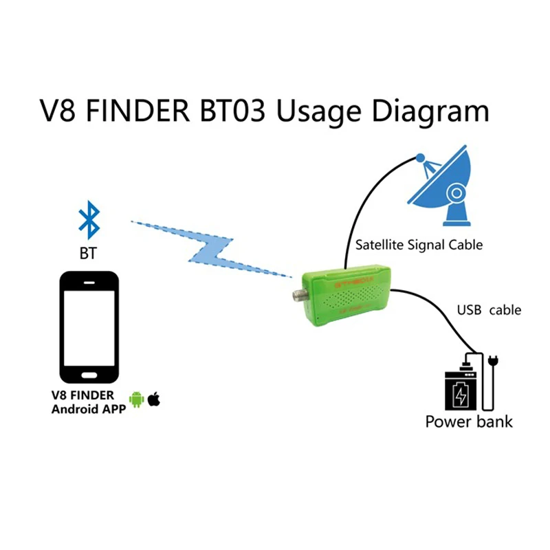 [Подлинный] оригинальный спутниковый искатель GTmedia V8 Finder BT03 DVB-S2 лучше чем satlink ws-6933