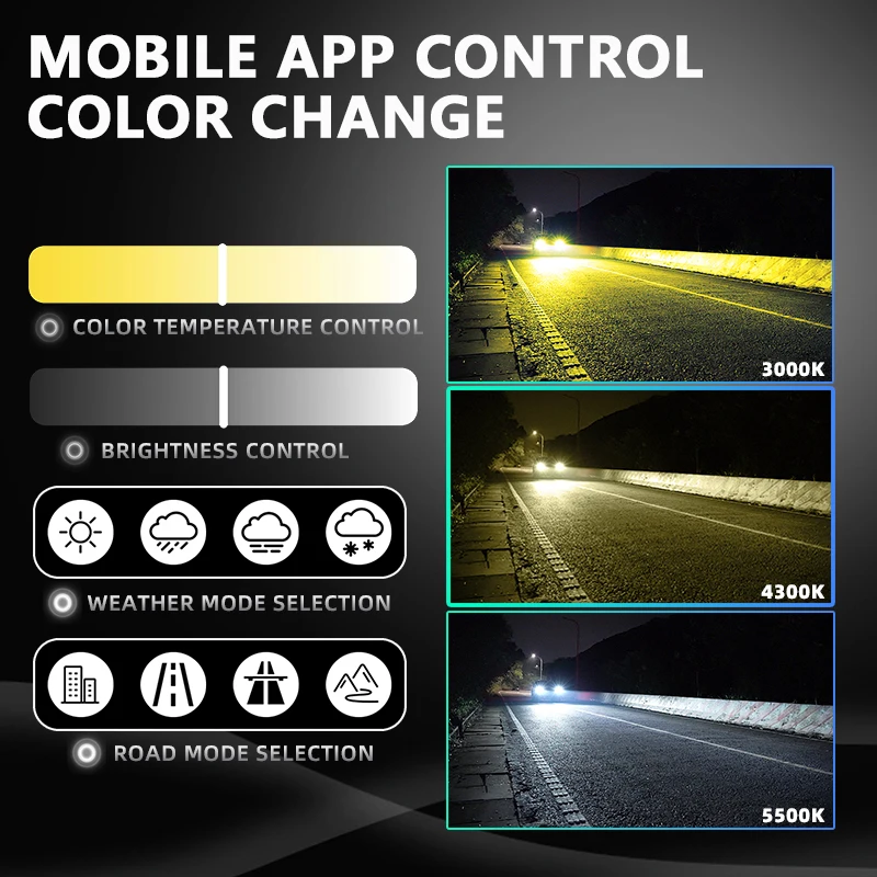 Фото SANVI Bluetooth APP Control Smart Автомобильная светодиодная лампа для фар Регулируемый цвет 3000 4300k 6000K H1 H4 H7 9005 9006 H11 Противотуманная фара №2