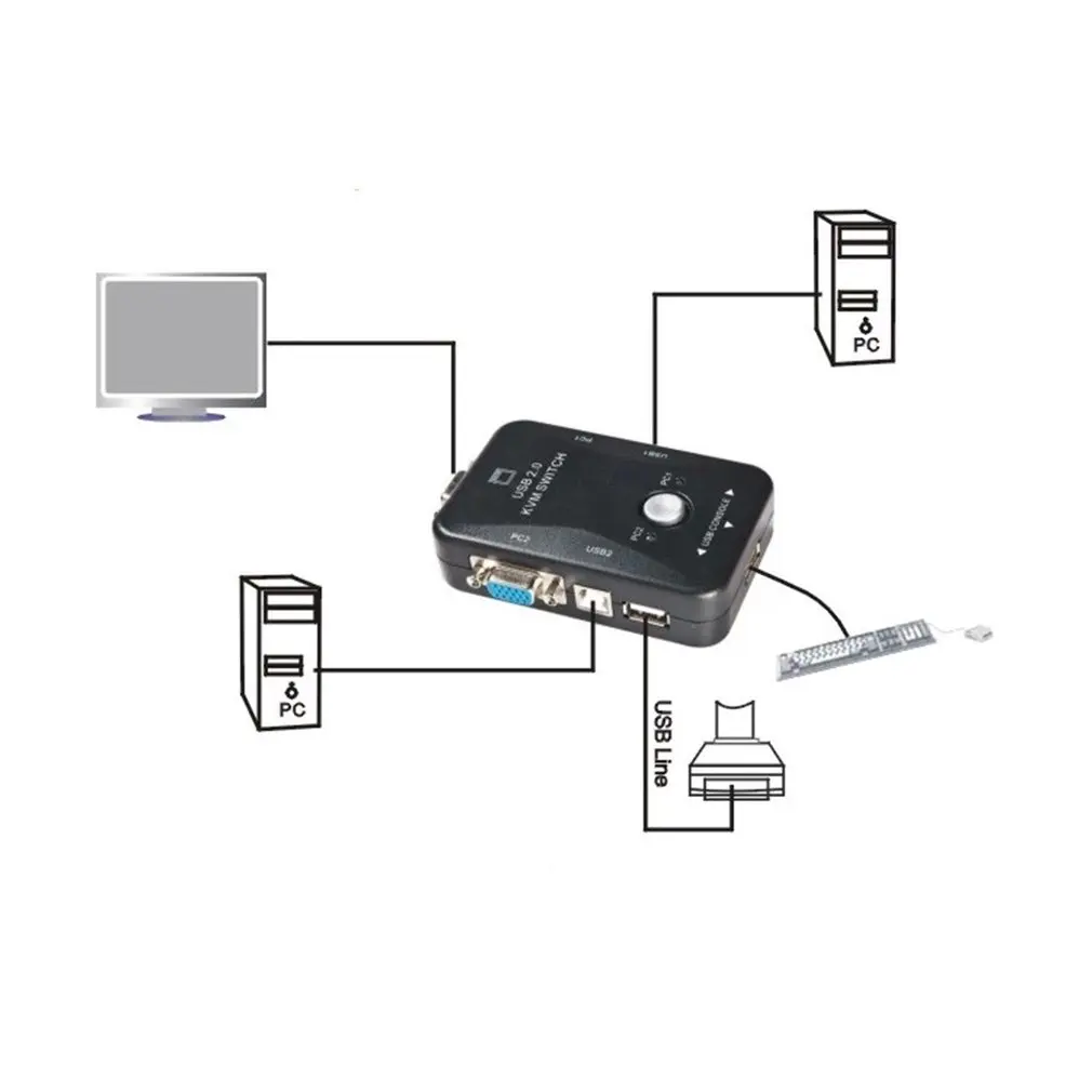USB KVM-переключатель 2 порта VGA переключатель SVGA Box 0 KVM мышь клавиатуры 1920*1440 Vga