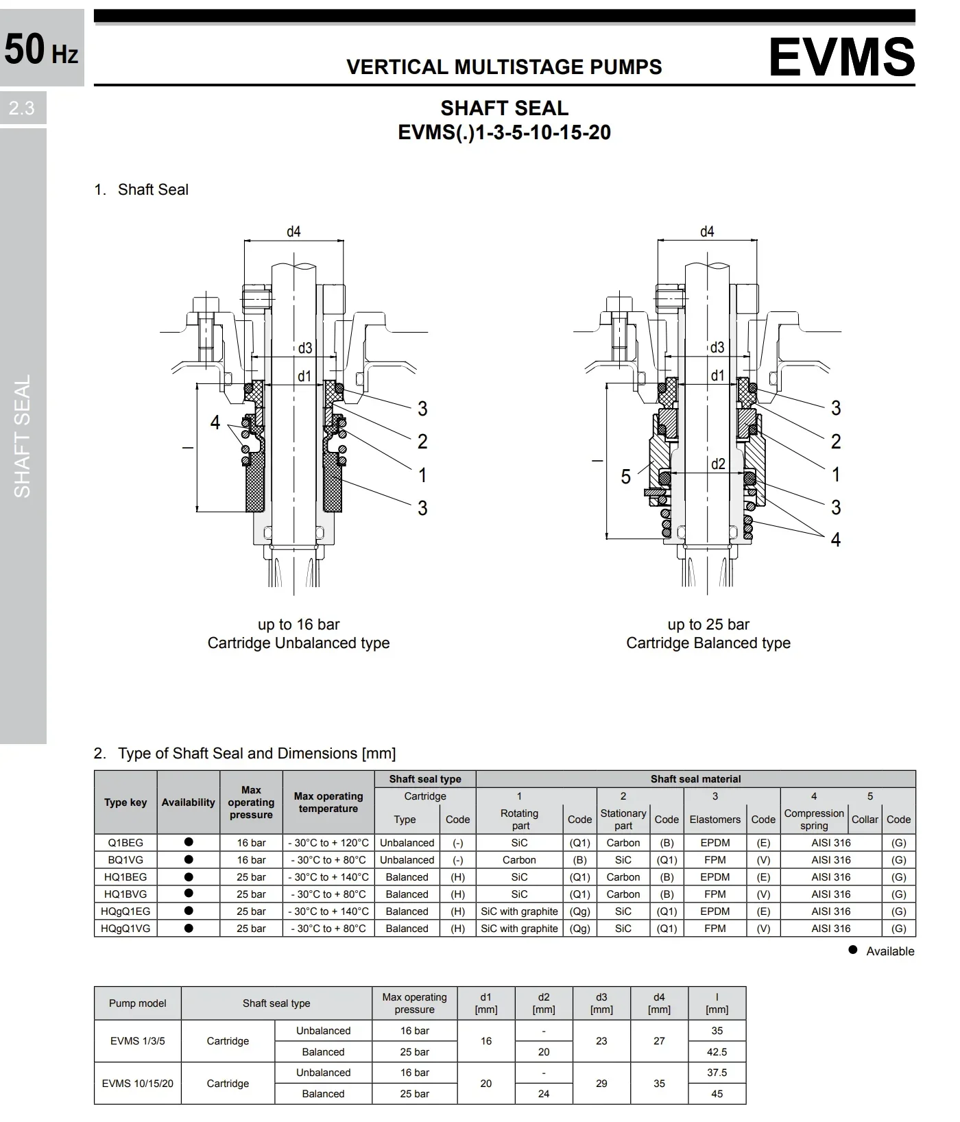 S2-16 Механические уплотнения картриджа UNI-20 (Артикул: 371416192 ) Используется для