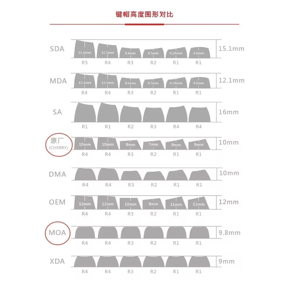 HAJIMI 150 колпачки ключей PBT Gaming DIY оригинальный/MOA профиль пятисторонняя
