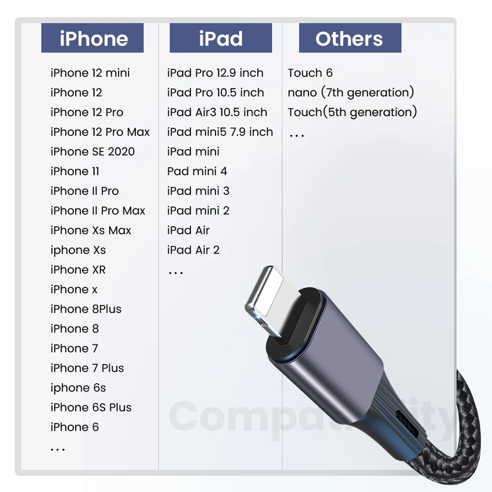 20W PD Cable for IPhone 13 12 11 IOS 13 14 3A Fast Charging USB C To Iphone Quick Charger 4.0 USB Cord Fast Transfer Data Cable
