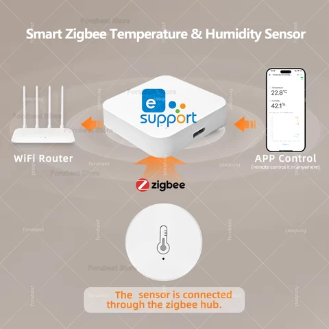 Датчик температуры и влажности ZigBee, гигрометр дистанционного мониторинга, автоматизация умного дома, для Alexa Google Yandex Home Assistant