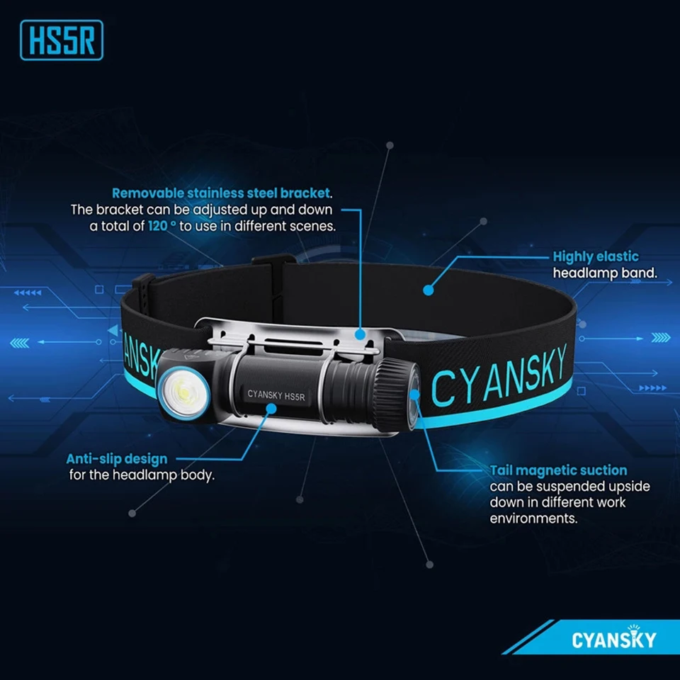 Cyansky HS5R 1300 люмен перезаряжаемый налобный фонарь водонепроницаемый фонарик с