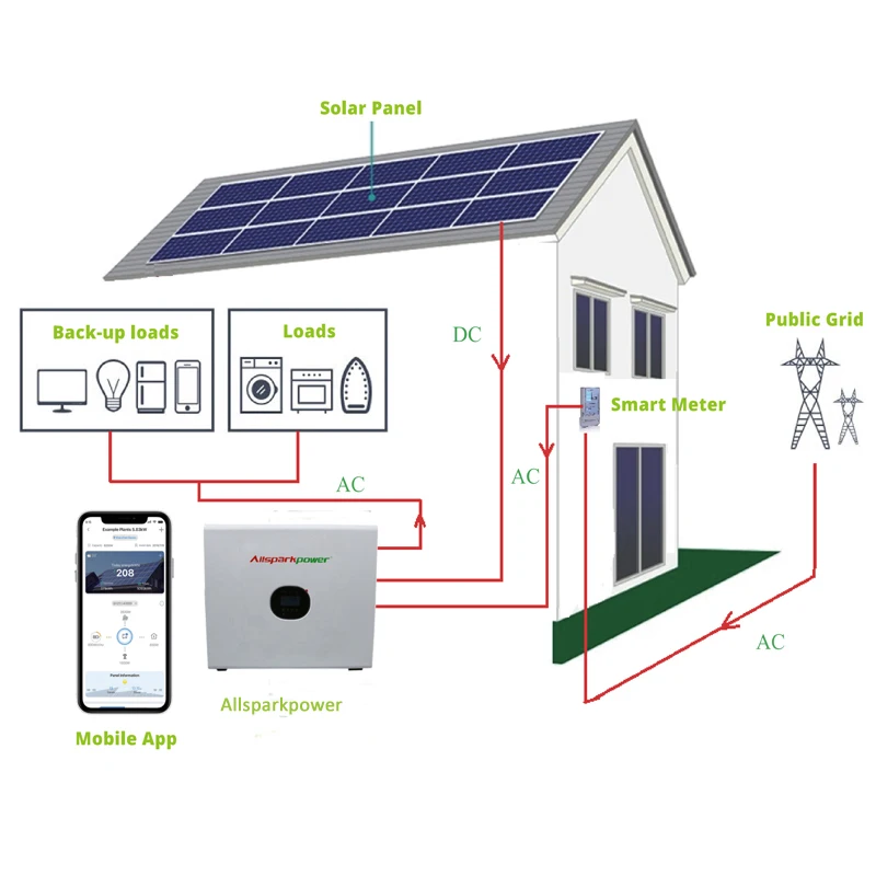 

Attractive Price Complete Home Solar Products Power System Renewable Energy