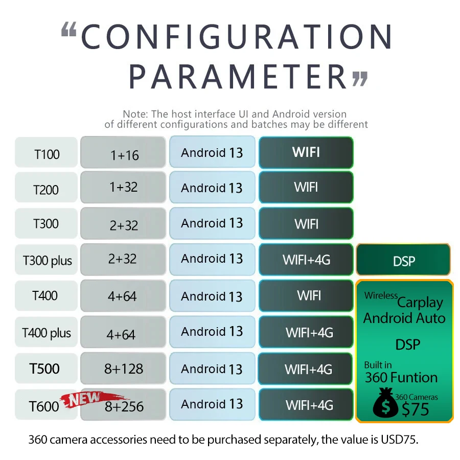 Автомагнитола 2din 9 7 дюйма Android 14 2007-2015 128 Гб ПЗУ GPS