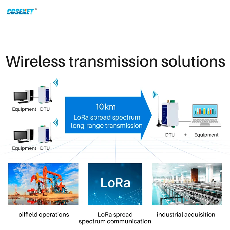 SX1268 Lora 868MHz 915MHz Wireless Data Transmission Station CDSENET E95-DTU(900SL30-485) RS485 30dbm 10KM  Modbus Relay Network