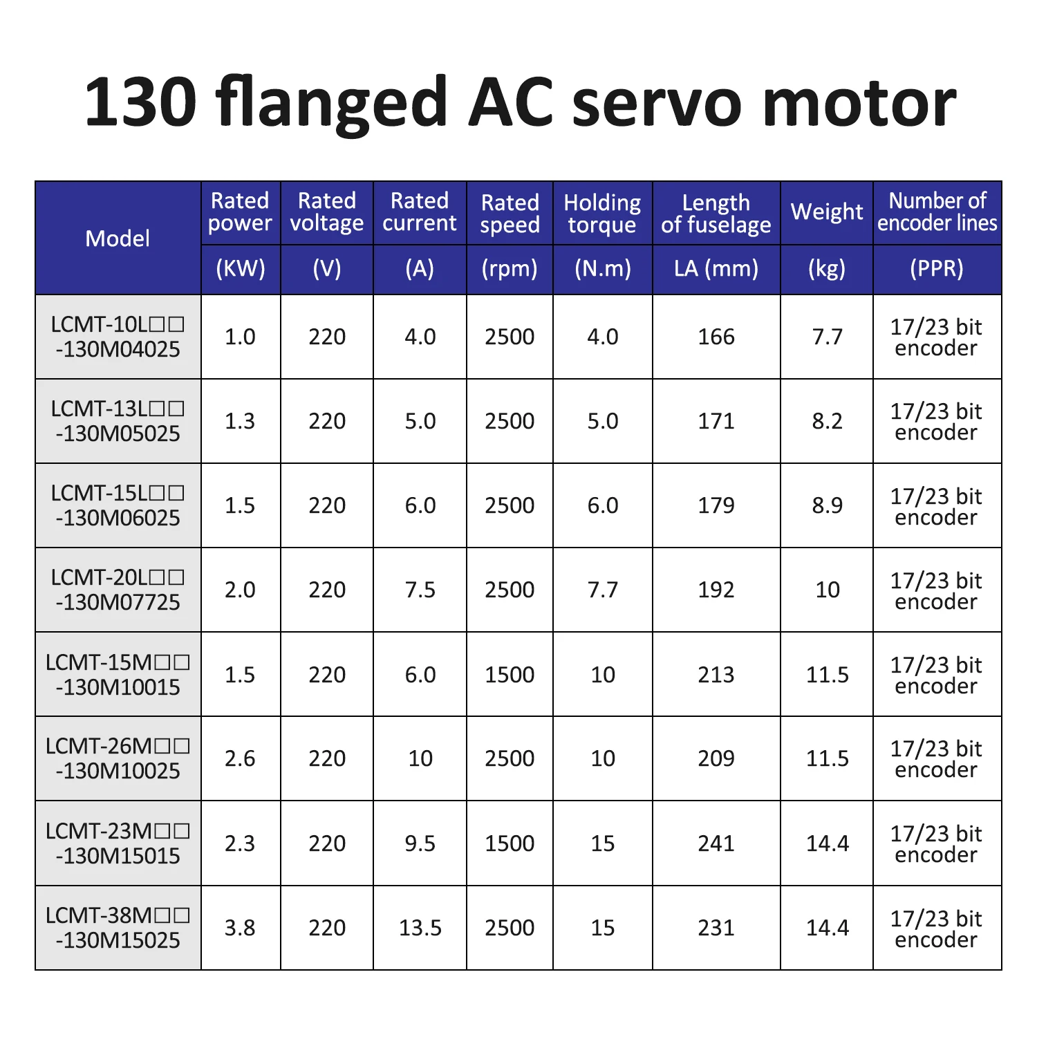 Серводвигатель Lichuan LC30E 220 В 1500 об/мин 2300 Вт EtherCAT с контроллером тормоза 2 3 кВт 15 Нм
